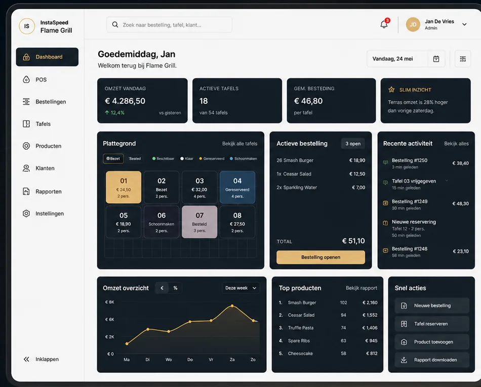 InstaSpeed dashboard voor Flame Grill